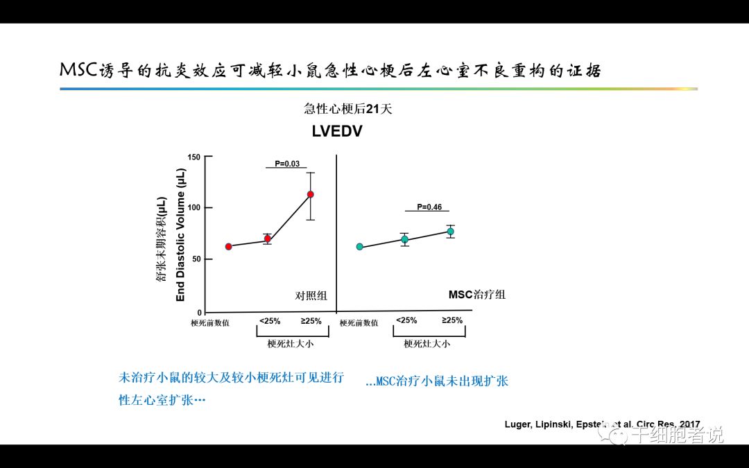 干货：干细胞治疗血汗管疾病的未来（PPT）