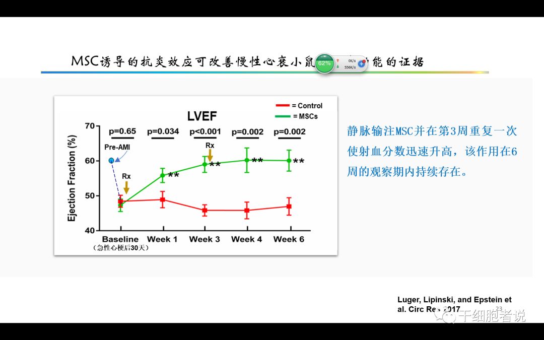 干货：干细胞治疗血汗管疾病的未来（PPT）