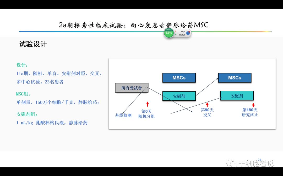 干货：干细胞治疗血汗管疾病的未来（PPT）