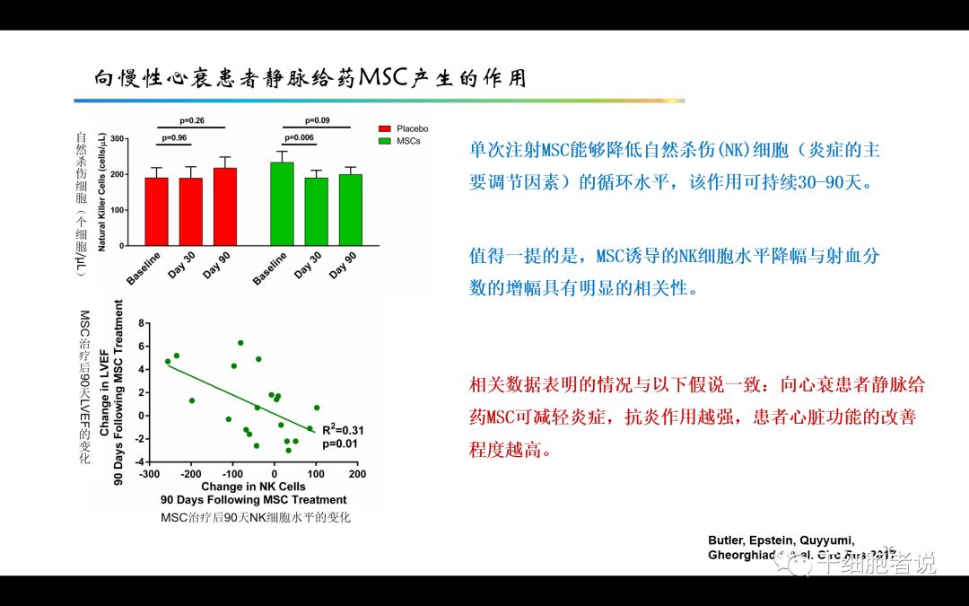 干货：干细胞治疗血汗管疾病的未来（PPT）
