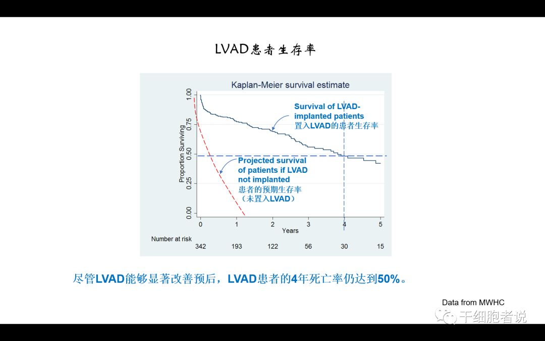 干货：干细胞治疗血汗管疾病的未来（PPT）