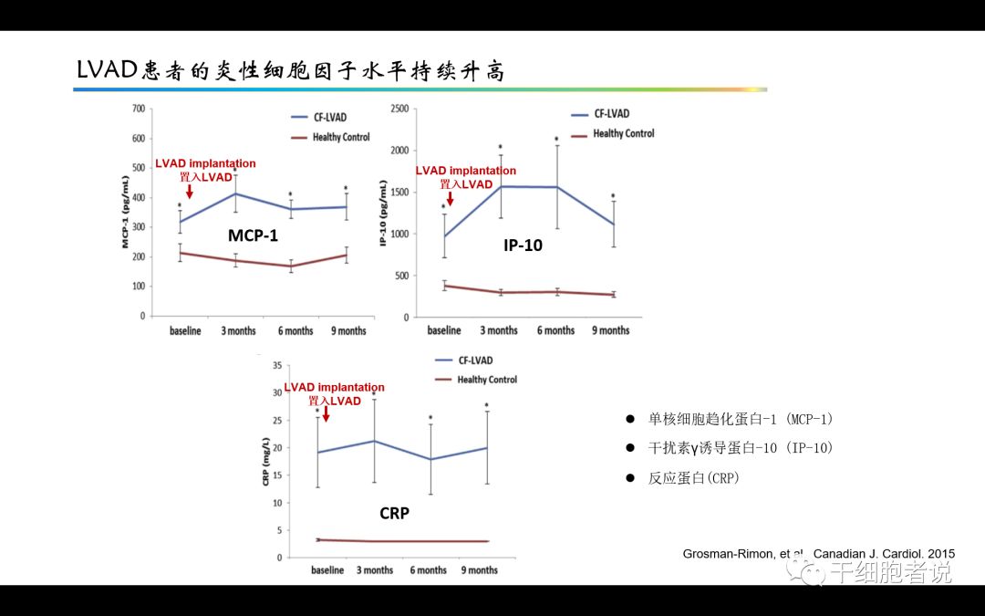 干货：干细胞治疗血汗管疾病的未来（PPT）