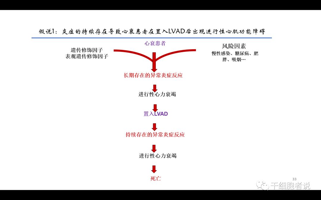 干货：干细胞治疗血汗管疾病的未来（PPT）