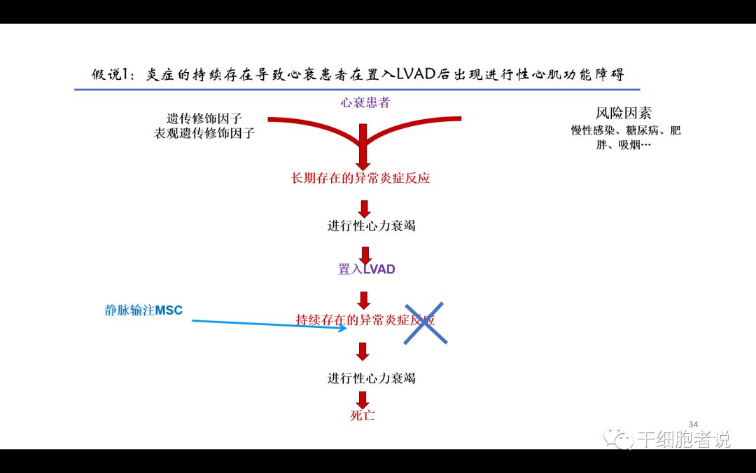 干货：干细胞治疗血汗管疾病的未来（PPT）
