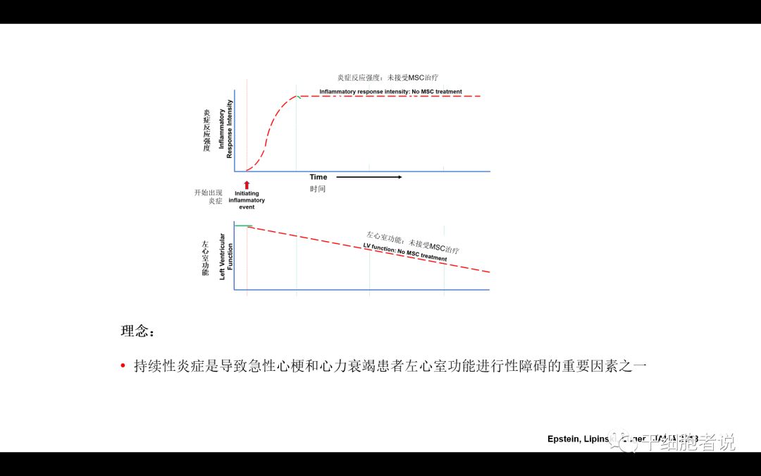 干货：干细胞治疗血汗管疾病的未来（PPT）
