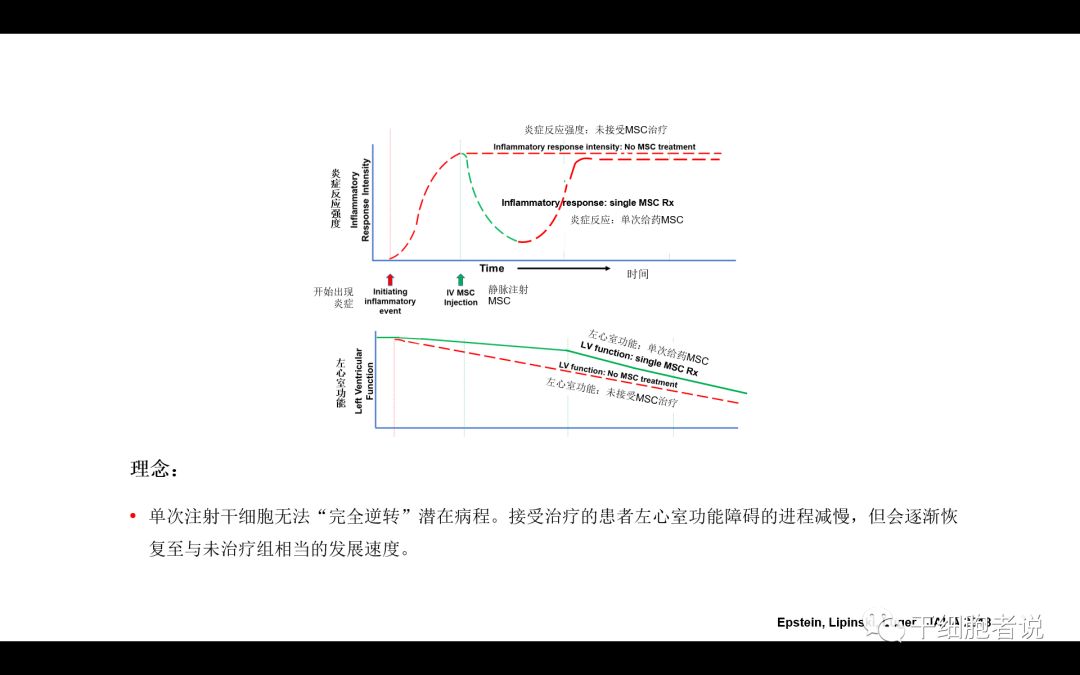干货：干细胞治疗血汗管疾病的未来（PPT）