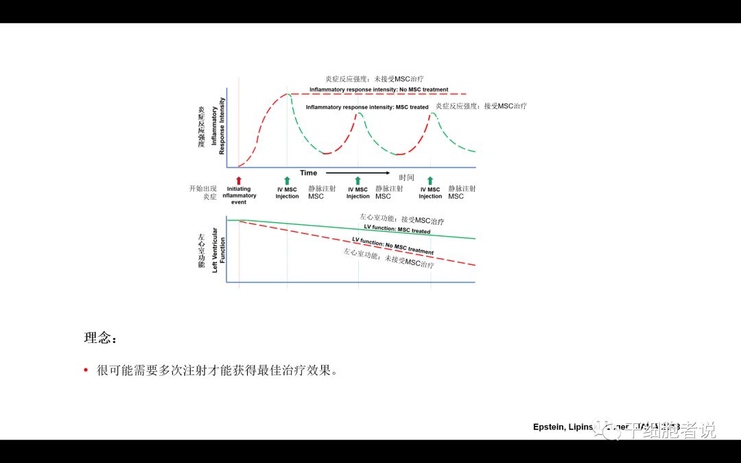 干货：干细胞治疗血汗管疾病的未来（PPT）