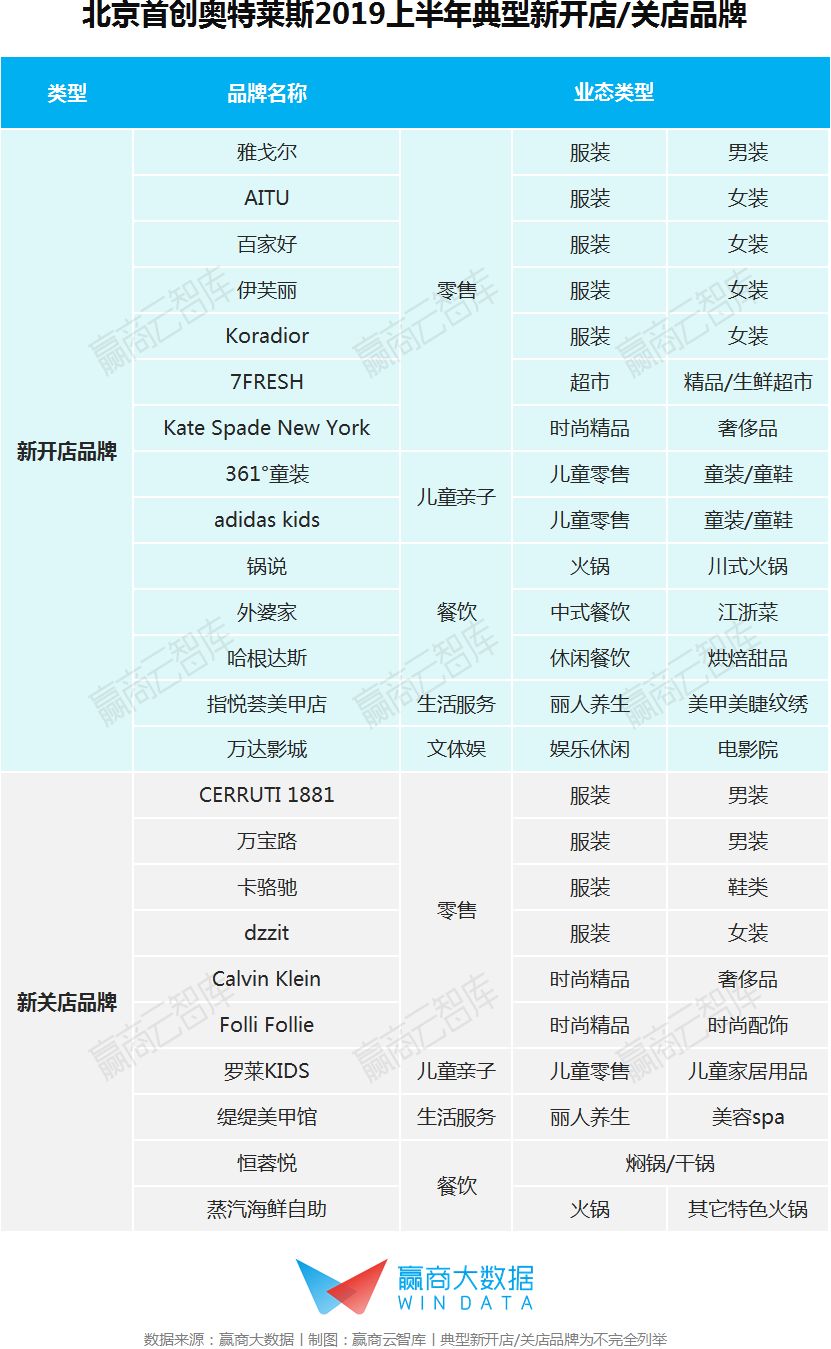 奥莱的年营业额,年销售额40亿奥莱