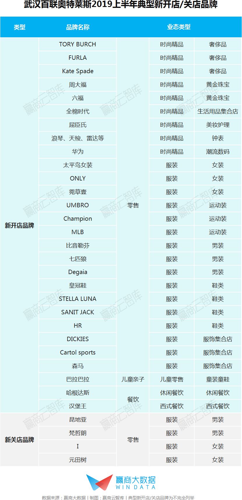 奥莱的年营业额,年销售额40亿奥莱