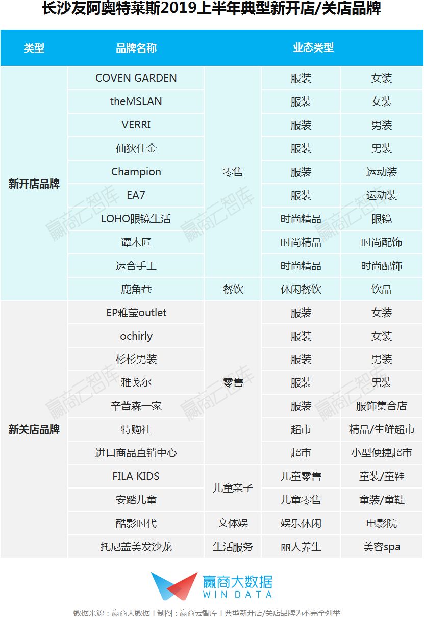 奥莱的年营业额,年销售额40亿奥莱