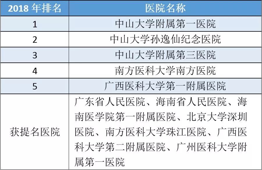 复旦版医院排名100名,上海内分泌专科医院排名