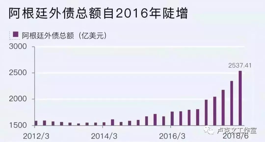阿根廷折戟谁是真正赢家,一手好牌为什么输了一塌糊涂
