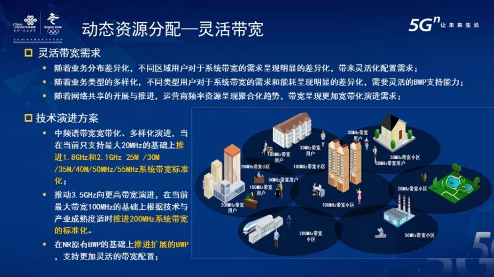 国内联通支持5g网络频段,中国联通5g网络覆盖图