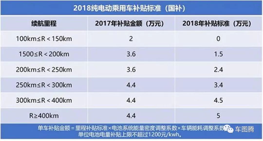 知豆骗补事件有没有罚钱,知豆报废能卖多少