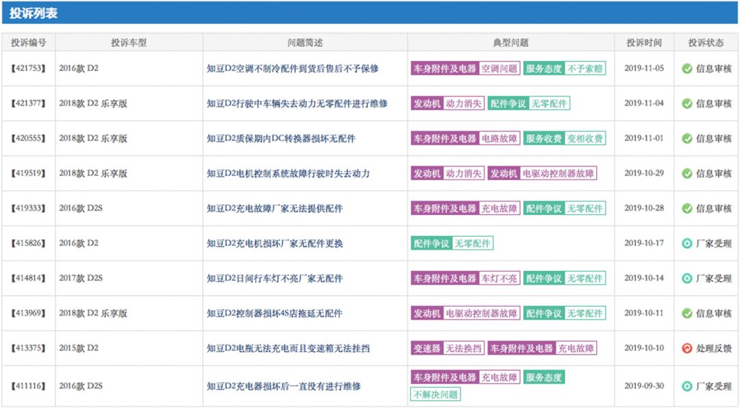 知豆骗补事件有没有罚钱,知豆报废能卖多少
