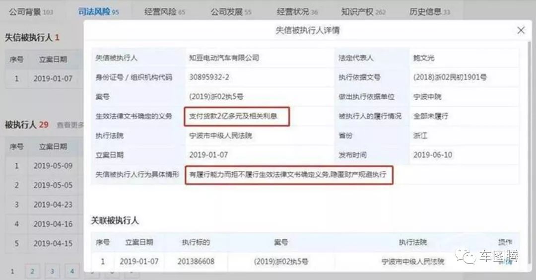 知豆骗补事件有没有罚钱,知豆报废能卖多少