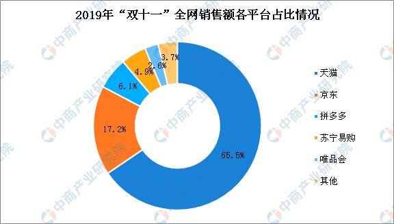 双十一销售额2021实时数据天猫,双十一销售额数据分析2021和2020