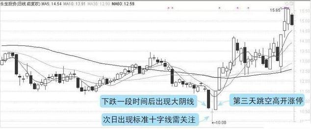 现在股票是t+0吗,股票开始t+0了吗