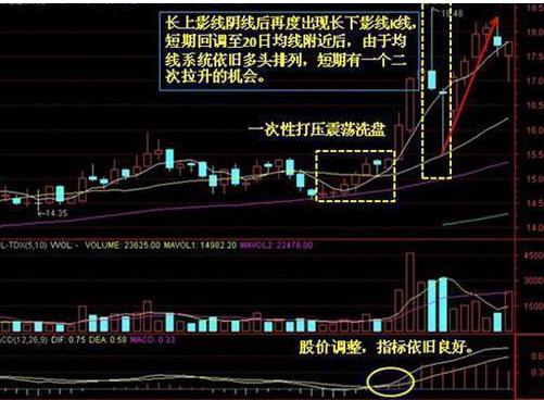 现在股票是t+0吗,股票开始t+0了吗