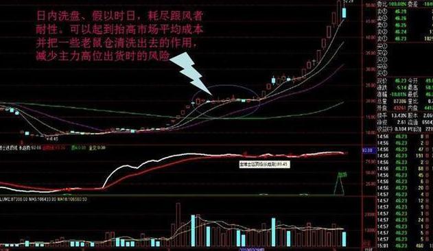 现在股票是t+0吗,股票开始t+0了吗