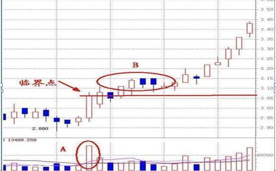 现在股票是t+0吗,股票开始t+0了吗