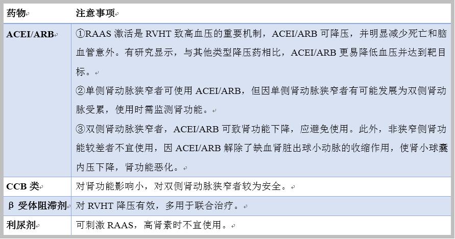 肾性高血压吃什么降压药,肾性高血压如何选择降压药