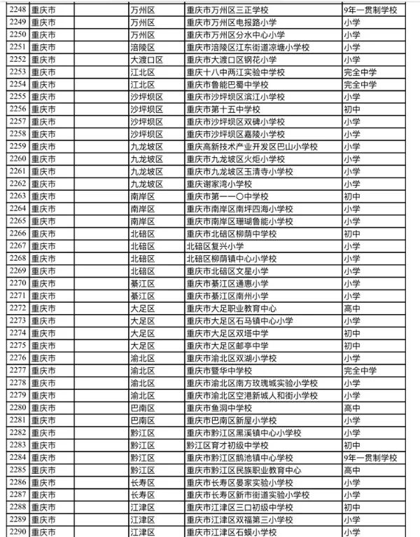 2020年重庆足球特色学校,关于重庆特色教育学校