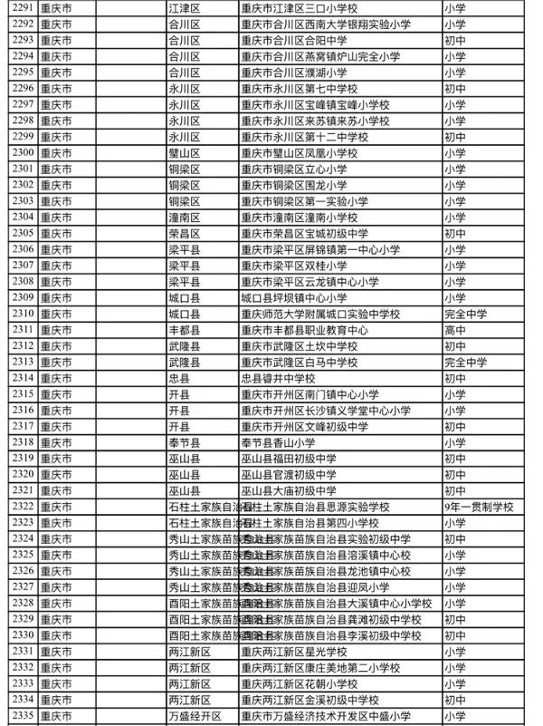 2020年重庆足球特色学校,关于重庆特色教育学校