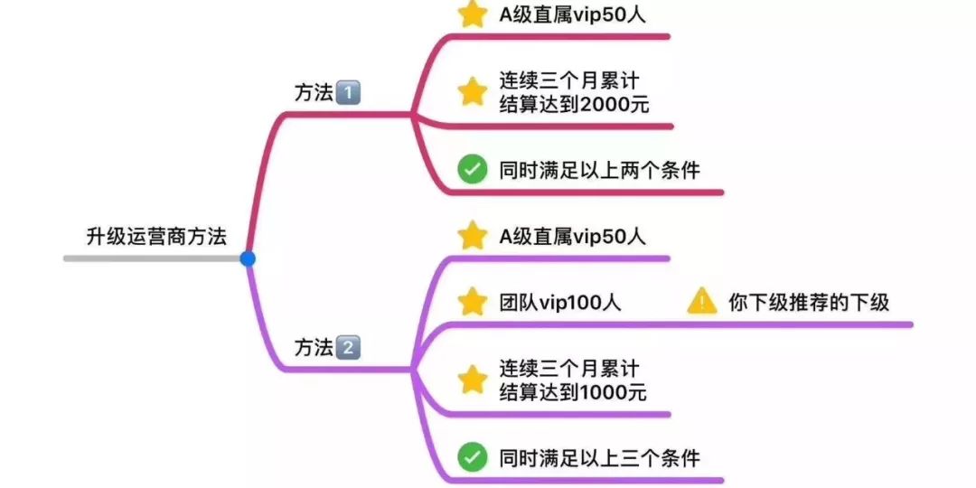 薅羊毛也有无间道：你以为的漏洞，很可能是营销