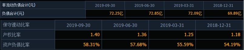 巨亏472亿股票后续,巨亏28亿减持股票