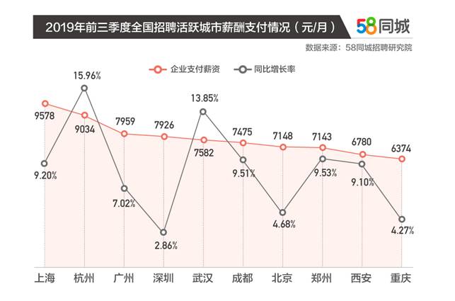 中国杰出雇主2021榜单完整榜单,中国杰出雇主2020排名杭州