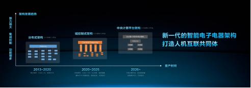 北京汽车新品牌,北京品牌全新服务