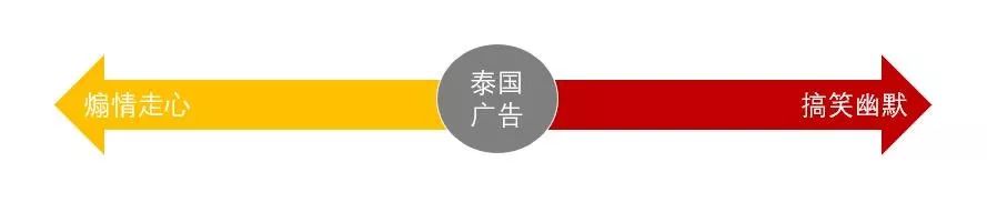 泰国广告万恶之源,泰国真的有毒广告吗