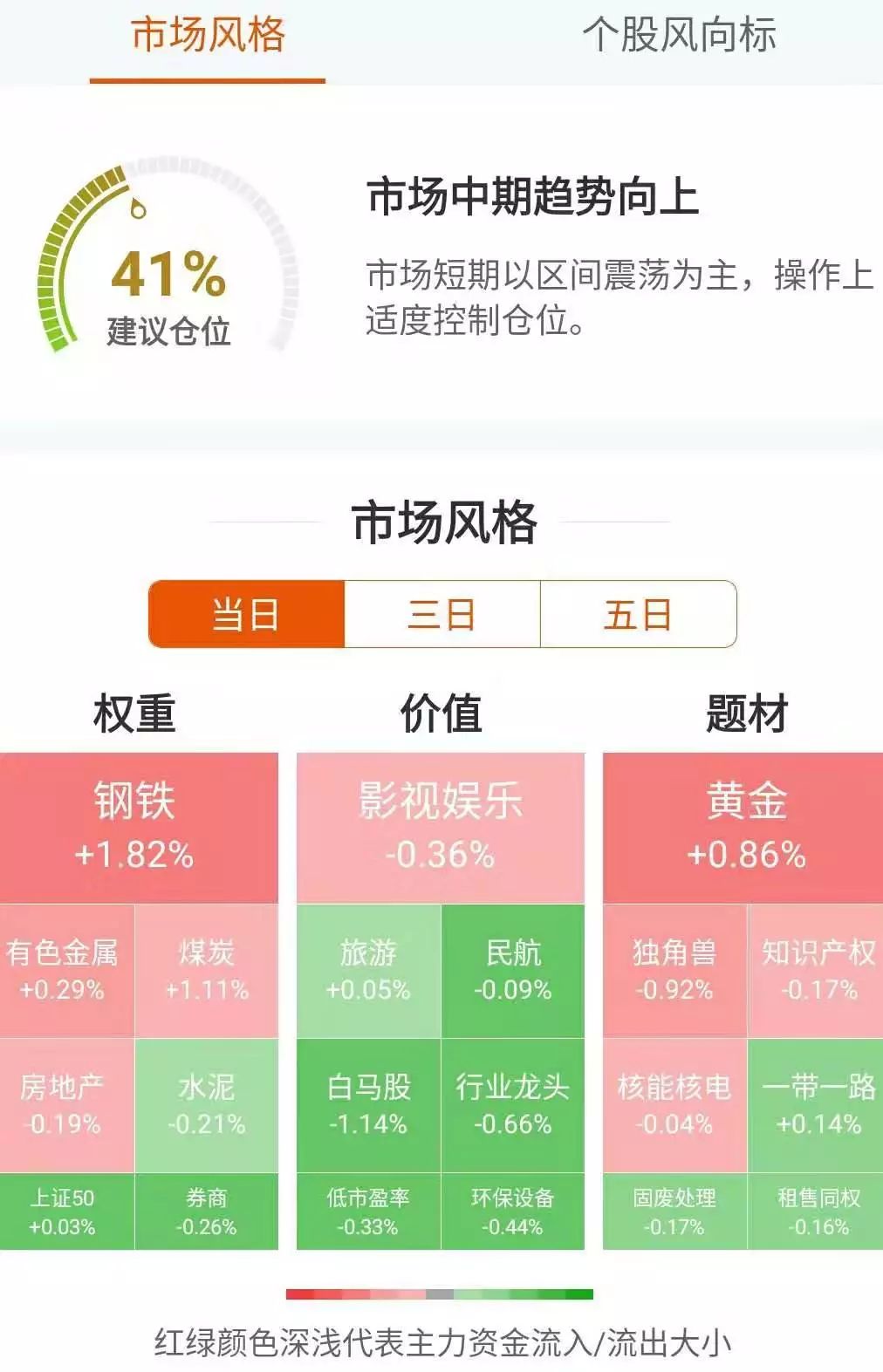 强势股补跌第二天走势,强势股补跌预示调整或近尾声