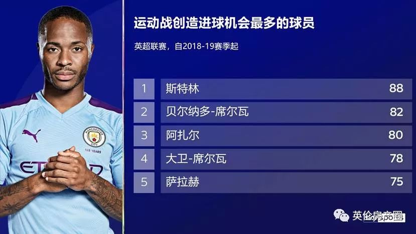 曼城斯特林年薪,曼城斯特林身价