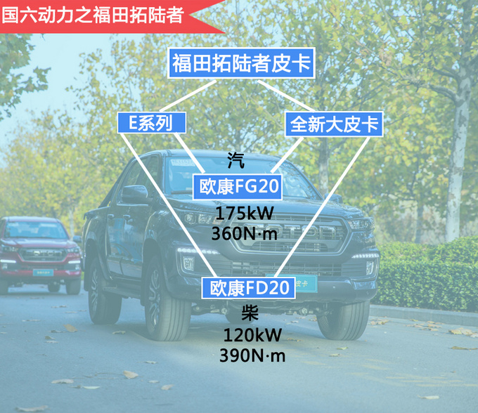 国六的最新款皮卡,最便宜6x6皮卡多少钱