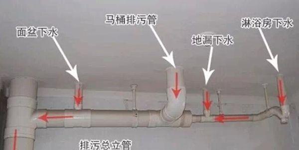 洗脸台水管反臭怎么办,卫生间洗脸台下水道很臭怎么办