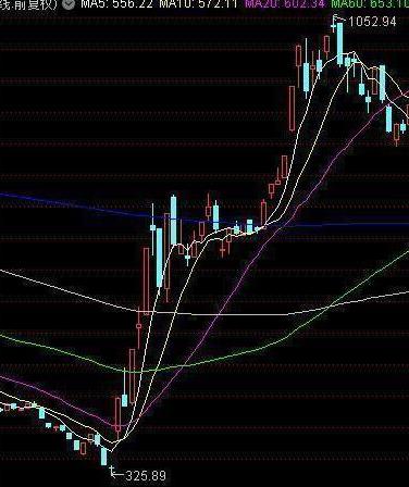 中国股市的八轮牛市规律告诉你：“第九轮牛市”或在2020年登陆？不妨一试“放量打拐”操作买卖点