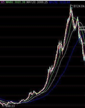 中国股市的八轮牛市规律告诉你：“第九轮牛市”或在2020年登陆？不妨一试“放量打拐”操作买卖点
