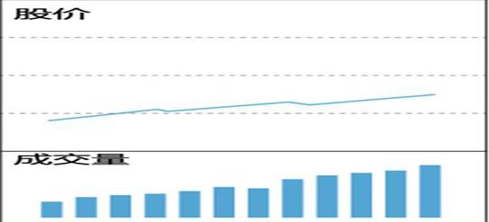 中国股市的八轮牛市规律告诉你：“第九轮牛市”或在2020年登陆？不妨一试“放量打拐”操作买卖点