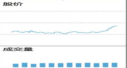 中国股市的八轮牛市规律告诉你：“第九轮牛市”或在2020年登陆？不妨一试“放量打拐”操作买卖点
