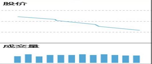 中国股市的八轮牛市规律告诉你：“第九轮牛市”或在2020年登陆？不妨一试“放量打拐”操作买卖点