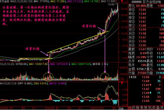 中国股市的八轮牛市规律告诉你：“第九轮牛市”或在2020年登陆？不妨一试“放量打拐”操作买卖点
