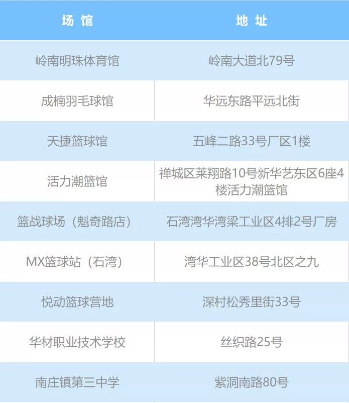 佛山羽毛球赛门票,佛山羽毛球场馆