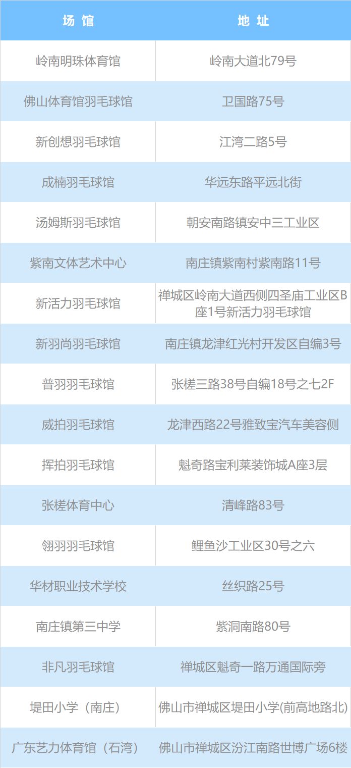 佛山羽毛球赛门票,佛山羽毛球场馆