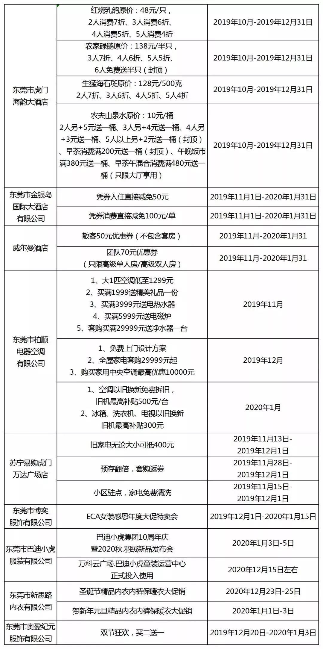 广东东莞汽车补贴有哪些车型,东莞购车补贴政策怎么申请