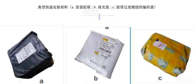 快递包装废弃物污染状况,我国快递行业包装解决办法