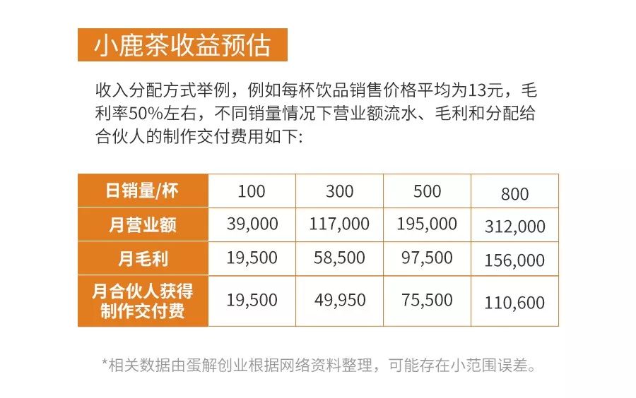 小鹿茶和瑞幸咖啡有什么区别,小鹿茶和瑞幸咖啡区别