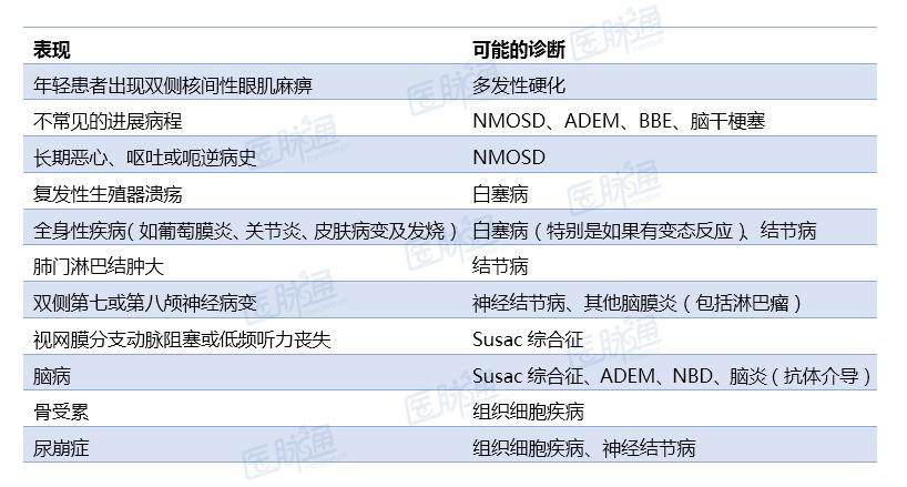 脑干炎症主要症状,脑干炎症临床表现
