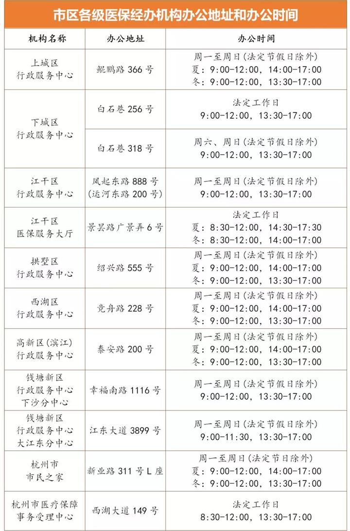杭州医保参保人免费体检,杭州怎么预约体检